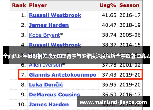 全面梳理字母哥相关球员国籍背景与多维度深度解析全景指南汇编录