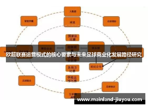 欧超联赛运营模式的核心要素与未来足球商业化发展路径研究