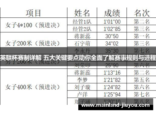 英联杯赛制详解 五大关键要点助你全面了解赛事规则与进程