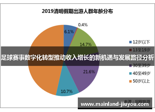 足球赛事数字化转型推动收入增长的新机遇与发展路径分析